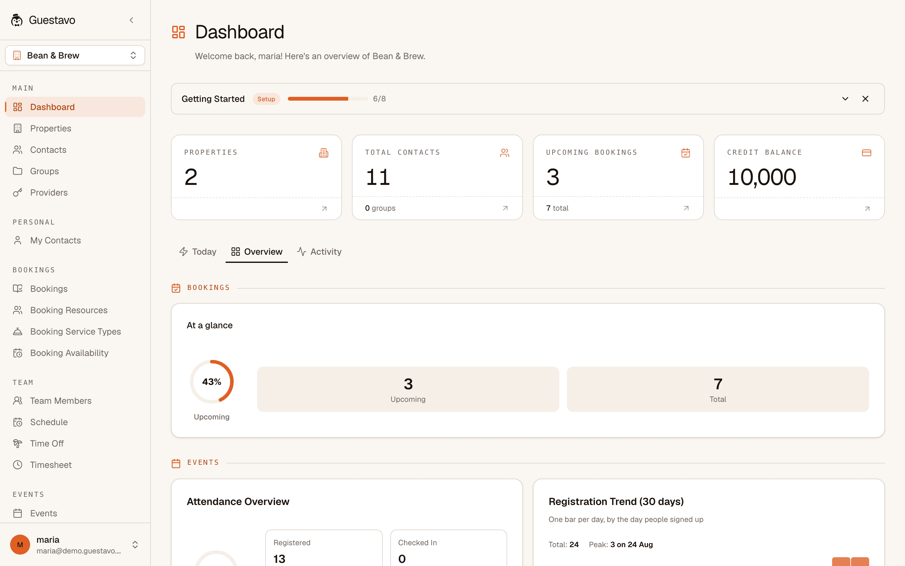 Guestavo-Dashboard — Übersicht